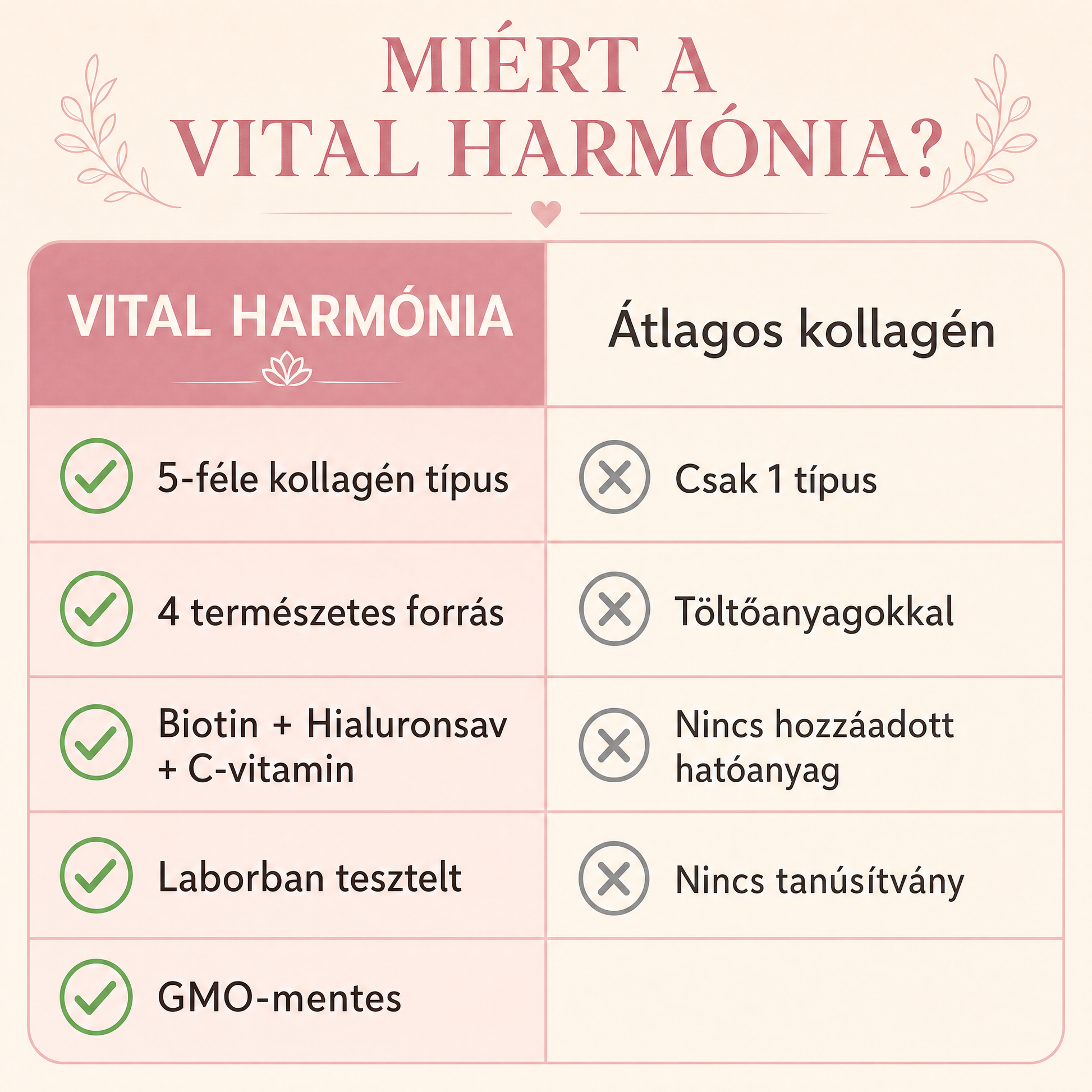Collagen Harmonia™ előtte utána bőr eredmények - valódi emberek valódi eredmények